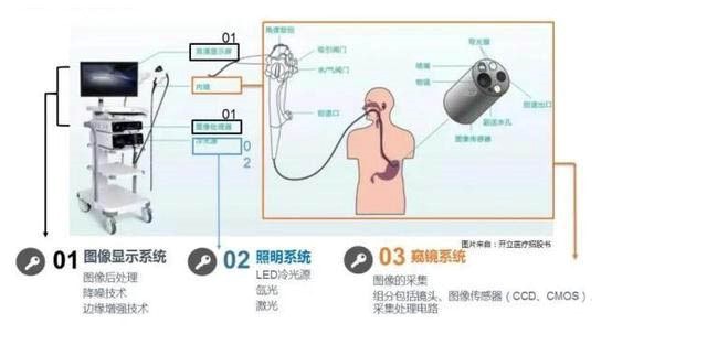 醫(yī)療器械維修